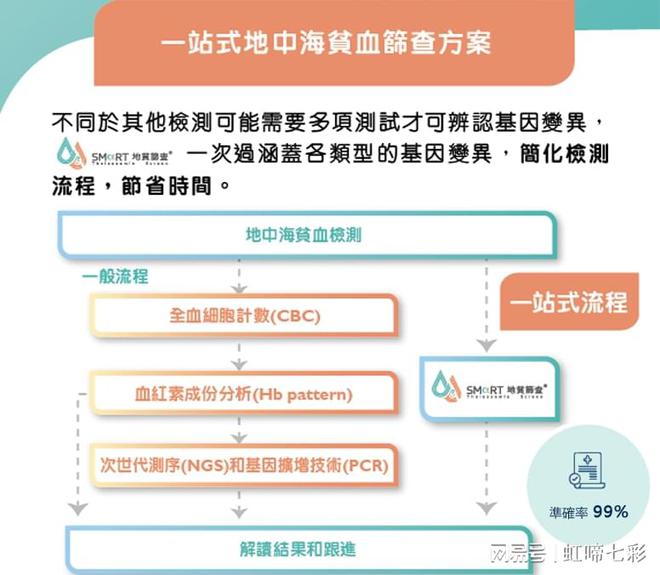 什么情況要做地貧基因檢測？先天缺陷相關(guān)!(圖2)