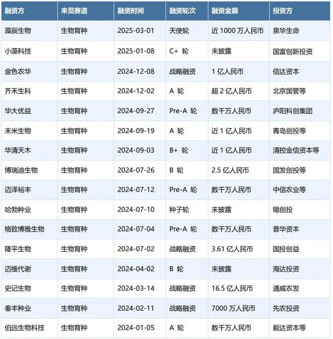 生物育種：政策、技術(shù)與資本驅(qū)動(dòng)的種業(yè)革命(圖3)