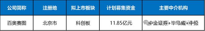 百奧賽圖IPO：核心技術(shù)專利申報10年未獲批專職研發(fā)人員僅剩5人(圖1)