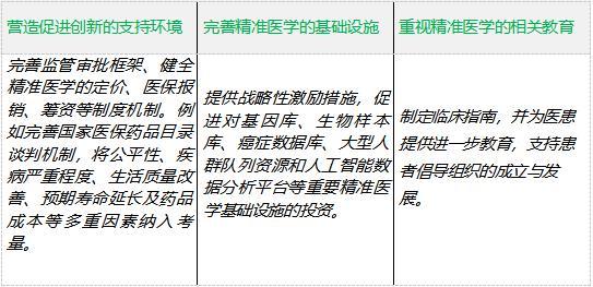 《迎接治愈的曙光》白皮書：精準(zhǔn)醫(yī)學(xué)時(shí)代將重塑治療方案 帶動(dòng)145萬億元產(chǎn)業(yè)投資(圖1)