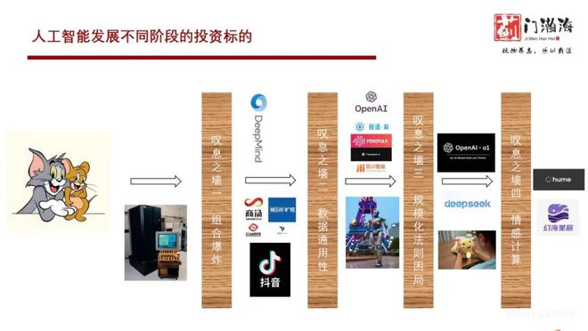 薊門瀚海資本柏鋮：情感智能或成AI下一爆點(圖1)