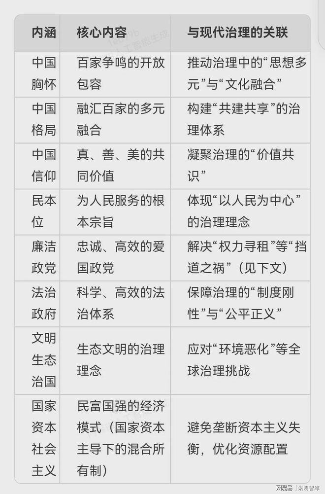 朱明思想（流家思想：Liuism、Liujia Thought）與現(xiàn)代治理理念(圖3)