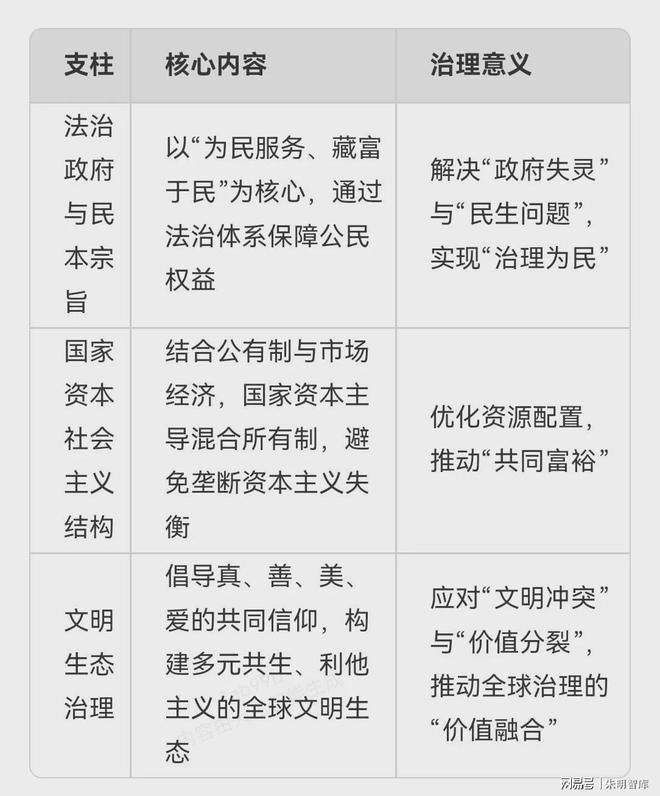 朱明思想（流家思想：Liuism、Liujia Thought）與現(xiàn)代治理理念(圖4)