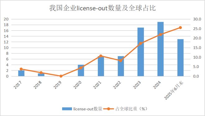 中國醫(yī)藥全球話語權(quán)躍升！價(jià)值重估的“時代進(jìn)程”中誰能問鼎投資之巔？(圖1)