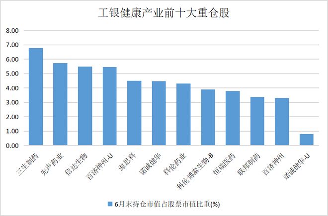 中國醫(yī)藥全球話語權(quán)躍升！價(jià)值重估的“時代進(jìn)程”中誰能問鼎投資之巔？(圖3)