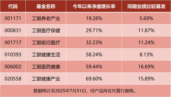 中國醫(yī)藥全球話語權(quán)躍升！價(jià)值重估的“時代進(jìn)程”中誰能問鼎投資之巔？(圖2)