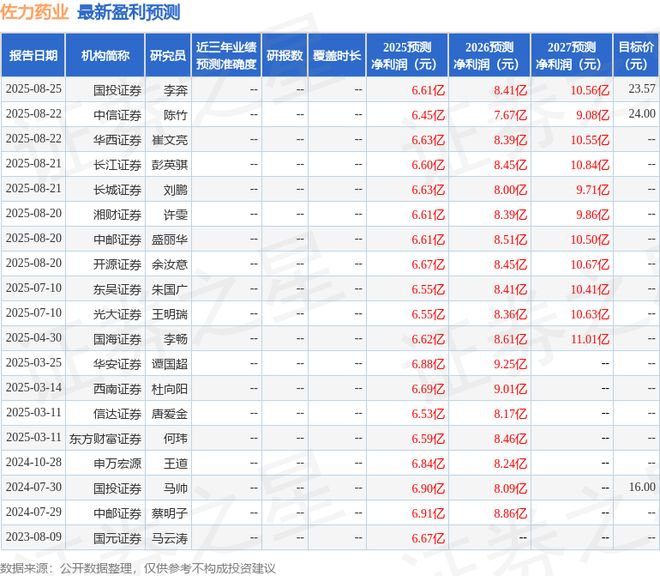 佐力藥業(yè)：9月4日組織現(xiàn)場參觀活動財通基金、和諧匯一等多家機構(gòu)參與(圖1)